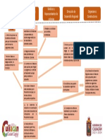 ASM #4 Diagrama de Flujo