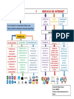 Mapa Conceptual