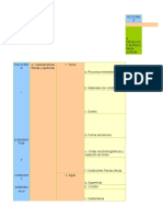 Matriz de Leopold Lavadora y Lubricadora