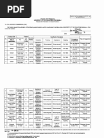 PGH Vacant Positions (January 21 2022)