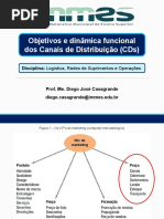 Aula 3 - Objetivos e Dinâmica Funcional Dos Canais de Distribuição (CDS)