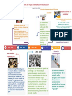 Línea Del Tiempo - Sistema Nacional de Educación