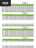 Format Pws Kia 2022