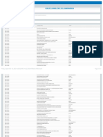 List of EASA Part-147 Approvals