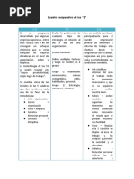 Cuadro Comparativo de Las S