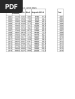 Year White Black Hispanic CPI-U Year All Families: Data in Current Dollars