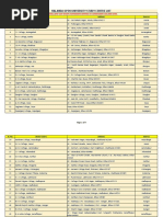 Nalanda Open University Study Centre List: Counselling-Cum-Study/Admission Centres at Constiuent College Level