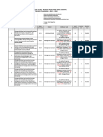 (Xii) Kisi Kisi Ujian Praktik Pjok SMK 2022