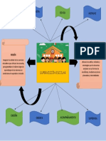 Mapa Mental Supervision Escolar