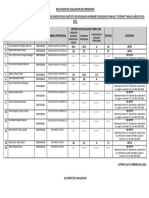 Resultados de Evaluacion de Expedientes Contratos 2022