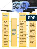 Esquema C-C-P - Semana 25