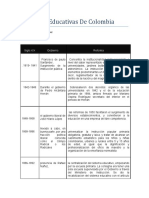 Reformas Educativas de Colombia Cuadro