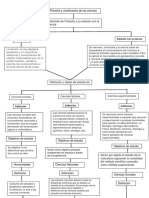 Mapa Conceptual