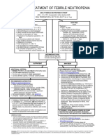 BCCA AB in Febrile Neutropenia Guidelines