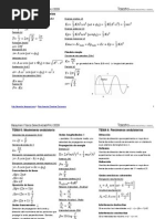 Resumen Fisica Temario Selectividad PAU