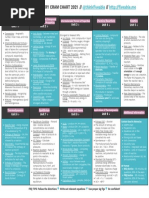 AP Chem Cram Chart 2021