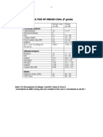 Analysis of Indian Coal (F Grade)