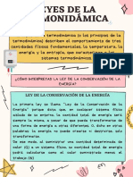 Leyes de La Termodinámica