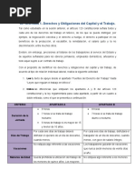 S2. Actividad 1. Derechos y Obligaciones Del Capital y El Trabajo