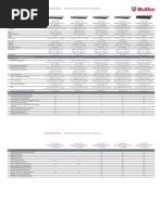 Ds Email and Web Security Appliance Specifications