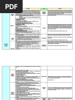 Cuadro Comparativo Sobre Trastornos Psicologicos Mas Frecuentes.