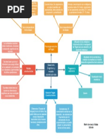 Desarrollo Cognitivo y Modelo Constructivista en La Enseñanza - Aprendizaje de Las Ciencias