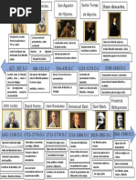 Linea Del Tiempo de Los Primeros Filosofos Griegos