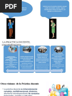 La Practica Docente, Dimensiones, La Intertencion Pedagogica y Transformacion