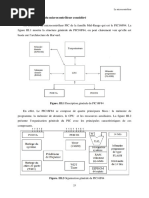 CH III Le Microcontrôleur VERSION 2020 2021