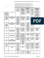 Cuadro de Valores Unitarios para La Costa 2001