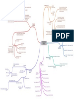 SILVA - Mapa Mental Feminismo Radical