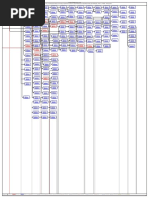 Diagrama Per