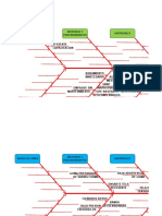 GRAFICO Analisis de Causas