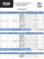 Internacional Colegio de Tecnologia: Als Progress Report