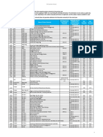 International Student Exchange Programme Indicative Grade Point Average (iGPA) Fall 2021