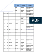 South Companies Data