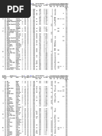 Astronomy - Eye Piece Information List