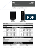 Wifistation Datasheet