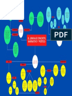 Mapa Producción Literaria 