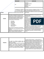 Cuadro Comparativo Teoria de ALFRED ADLER y CARD JUNG