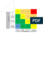 MATRIZ de Risco 4X4