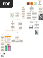 Mapa Conceptual