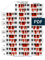 Piano Scale Chart