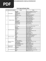 Annexure Reg Approval of Brands