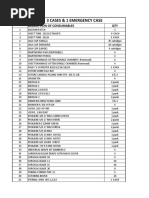 List For 3 Cases & 1 Emergency Case: Description of Consumables QTY