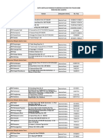 Data Kepala Instalasi Farmasi