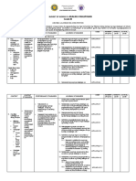 Budget of Work in Araling Panlipunan Iii