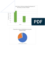 This Bar Chart Shows What Percentageof Participants of This Study Are Male or Female