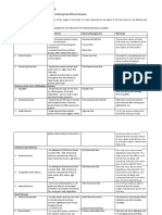 Final Activity 1 Nutrition