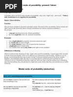 Modal Verbs of Possibility